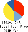 Property Data Bank,Inc. Cash Flow Statement 2020年3月期