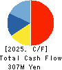 ADJUVANT HOLDINGS CO.,LTD. Cash Flow Statement 2025年Mar期 ADJUVANT HOLDINGS CO.,LTD. Cash Flow Statement 2025年3月期