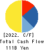 Hokuriku Electric Power Company Cash Flow Statement 2022年Mar期 Hokuriku Electric Power Company Cash Flow Statement 2022年3月期