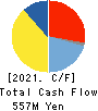 Wakou Shokuhin Co.,Ltd. Cash Flow Statement 2021年3月期