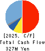 Techfirm Holdings Inc. Cash Flow Statement 2025年Jun期 Techfirm Holdings Inc. Cash Flow Statement 2025年6月期