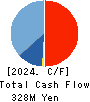 CRI Middleware Co.,Ltd. Cash Flow Statement 2024年9月期