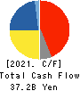 Yokogawa Electric Corporation Cash Flow Statement 2021年Mar期 Yokogawa Electric Corporation Cash Flow Statement 2021年3月期