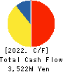 MrMax Holdings Ltd. Cash Flow Statement 2022年2月期