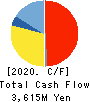 MICRONICS JAPAN CO., LTD. Cash Flow Statement 2020年12月期