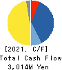 MIKUNI CORPORATION Cash Flow Statement 2021年3月期