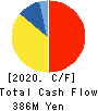 TAKEDA MACHINERY CO.,LTD. Cash Flow Statement 2020年5月期