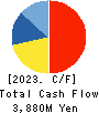 MEDLEY,INC. Cash Flow Statement 2023年12月期