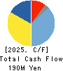 YAMAZAKI CO.,LTD. Cash Flow Statement 2025年Mar期 YAMAZAKI CO.,LTD. Cash Flow Statement 2025年3月期