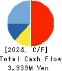 E・J Holdings Inc. Cash Flow Statement 2024年May期 E・J Holdings Inc. Cash Flow Statement 2024年5月期