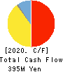 atect corporation Cash Flow Statement 2020年3月期