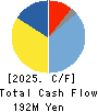 YAMAZAKI CO.,LTD. Cash Flow Statement 2025年Mar期 YAMAZAKI CO.,LTD. Cash Flow Statement 2025年3月期