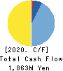 KNC Laboratories Co.,Ltd. Cash Flow Statement 2020年3月期