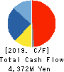 YAMAICHI ELECTRONICS CO.,LTD. Cash Flow Statement 2019年3月期