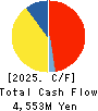 WOWOW INC. Cash Flow Statement 2025年Mar期 WOWOW INC. Cash Flow Statement 2025年3月期