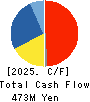 AZEARTH Corporation Cash Flow Statement 2025年Apr期 AZEARTH Corporation Cash Flow Statement 2025年4月期