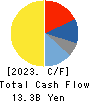EXEO Group, Inc. Cash Flow Statement 2023年3月期
