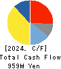 ENSHU Limited Cash Flow Statement 2024年Mar期 ENSHU Limited Cash Flow Statement 2024年3月期