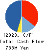 HAMAI Co.,Ltd. Cash Flow Statement 2023年3月期