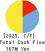 Nihon Knowledge Co,Ltd. Cash Flow Statement 2025年3月期