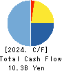 Transaction Media Networks Inc. Cash Flow Statement 2024年Mar期 Transaction Media Networks Inc. Cash Flow Statement 2024年3月期