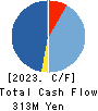 BUNKYODO GROUP HOLDINGS CO.,LTD. Cash Flow Statement 2023年8月期