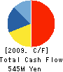 AZUMI Co.,Ltd. Cash Flow Statement 2009年3月期