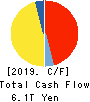 Mitsubishi UFJ Financial Group,Inc. Cash Flow Statement 2019年Mar期 Mitsubishi UFJ Financial Group,Inc. Cash Flow Statement 2019年3月期