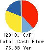 Yamaha Motor Co.,Ltd. Cash Flow Statement 2018年12月期