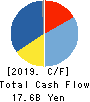 TAIYO HOLDINGS CO., LTD. Cash Flow Statement 2019年3月期