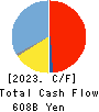 Rakuten Bank, Ltd. Cash Flow Statement 2023年Mar期 Rakuten Bank, Ltd. Cash Flow Statement 2023年3月期