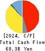 IHI Corporation Cash Flow Statement 2024年Mar期 IHI Corporation Cash Flow Statement 2024年3月期