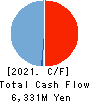 Billing System Corporation Cash Flow Statement 2021年12月期