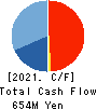 TAIYO BUSSAN KAISHA,LTD. Cash Flow Statement 2021年9月期