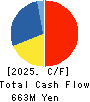 PACIFIC SYSTEMS CORPORATION Cash Flow Statement 2025年Mar期 PACIFIC SYSTEMS CORPORATION Cash Flow Statement 2025年3月期