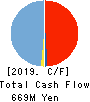 Atrae,Inc. Cash Flow Statement 2019年9月期