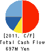 ASICS Trading Co.,Ltd. Cash Flow Statement 2011年3月期