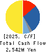 IPS,Inc. Cash Flow Statement 2025年3月期