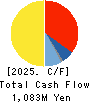 IKUYO CO.,LTD. Cash Flow Statement 2025年Mar期 IKUYO CO.,LTD. Cash Flow Statement 2025年3月期