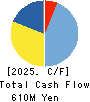 KIKUKAWA ENTERPRISE,INC. Cash Flow Statement 2025年Mar期 KIKUKAWA ENTERPRISE,INC. Cash Flow Statement 2025年3月期