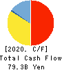 THE AKITA BANK,LTD. Cash Flow Statement 2020年3月期