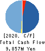 MEDLEY,INC. Cash Flow Statement 2020年12月期