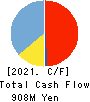 CellSource Co., Ltd. Cash Flow Statement 2021年10月期