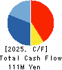 Business Coach Inc. Cash Flow Statement 2025年9月期