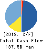 LINE Corporation Cash Flow Statement 2018年Dec期 LINE Corporation Cash Flow Statement 2018年12月期