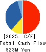 INEST,Inc. Cash Flow Statement 2025年3月期