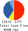 SYNCLAYER INC. Cash Flow Statement 2019年12月期