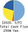 GINZA YAMAGATAYA CO.,LTD. Cash Flow Statement 2020年3月期