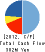 NICHIZO TECH INC. Cash Flow Statement 2012年3月期