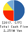 L’attrait Co.,Ltd. Cash Flow Statement 2017年12月期